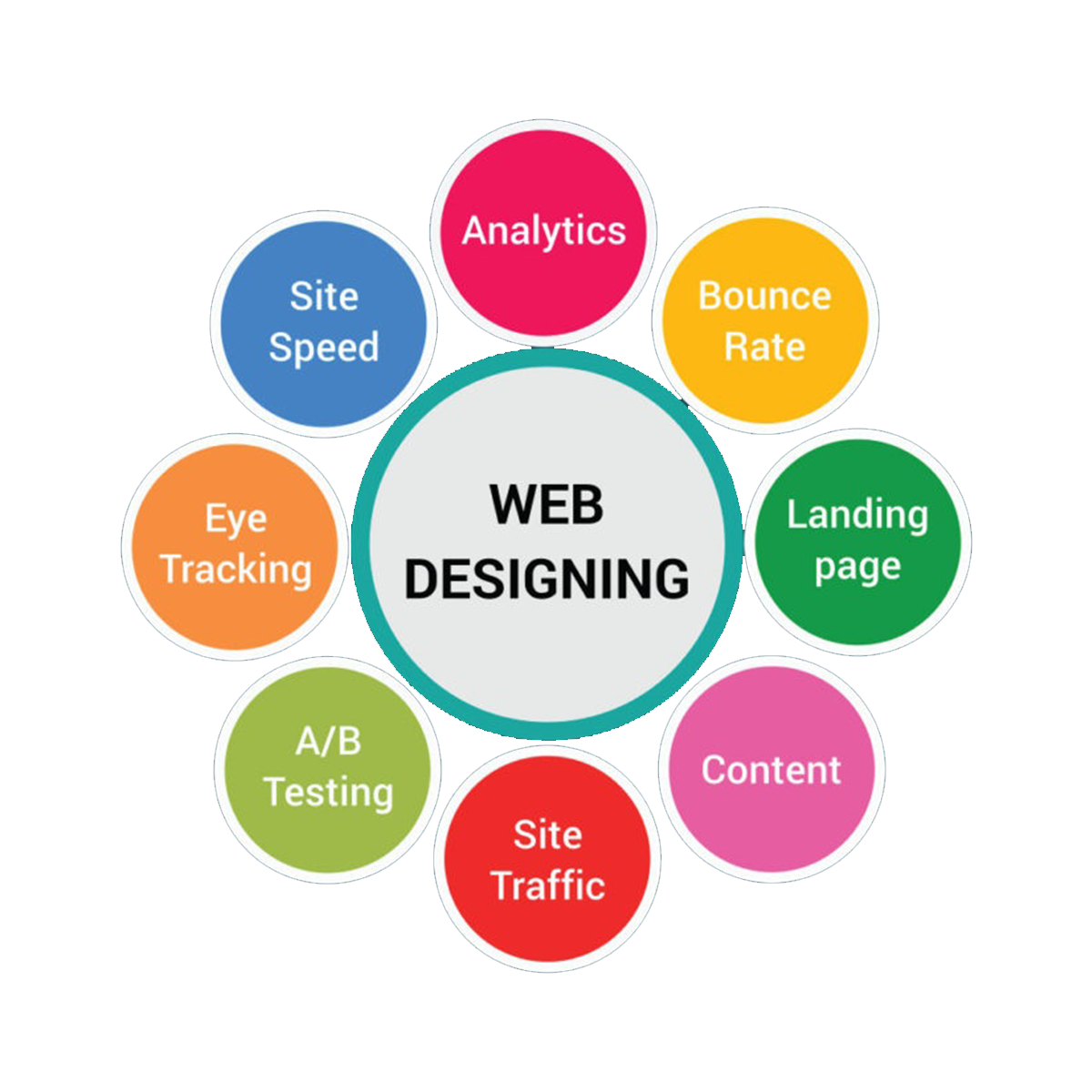 custom website benefits