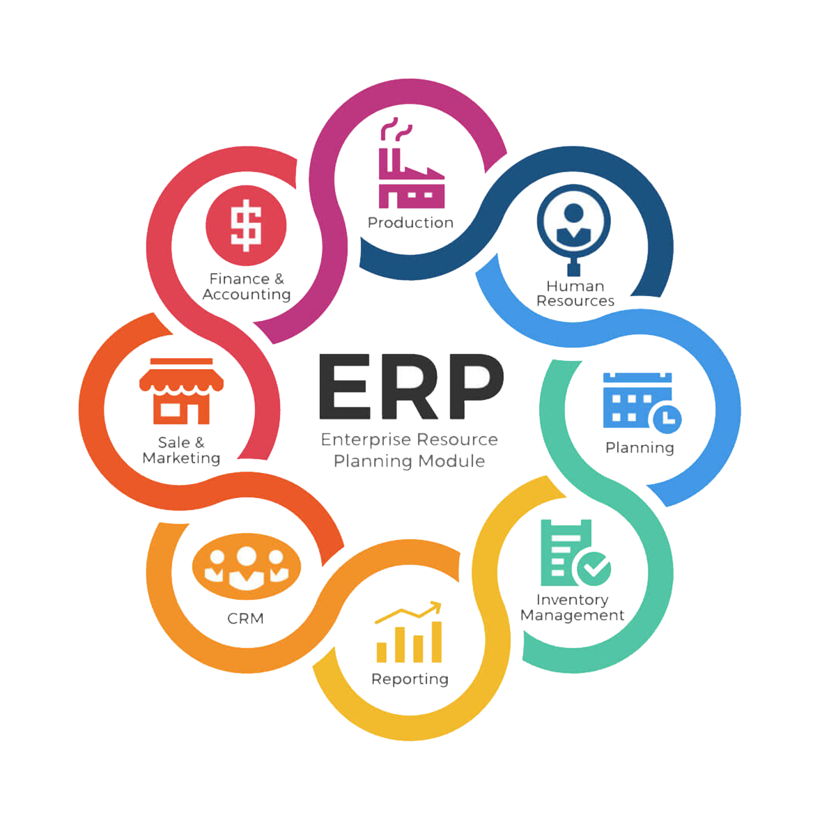 ERP Service