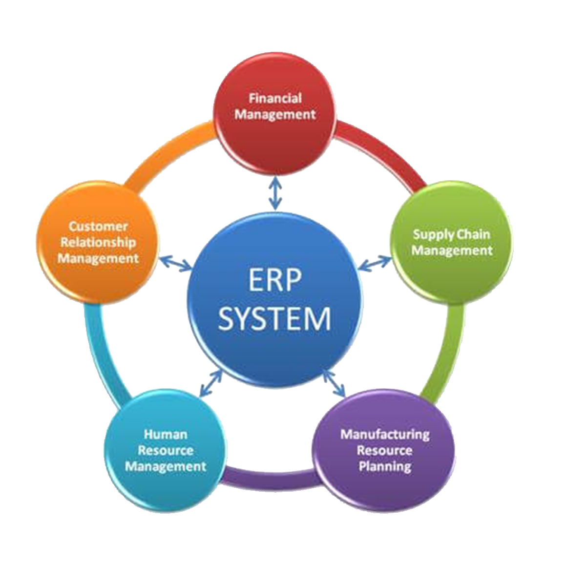 ERP Service